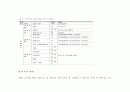 보금자리 주택공급이 주택가격에 미치는 영향 6페이지