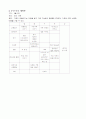 6월달에서7월달한달분보육실습일지  4페이지