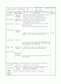 6월달에서7월달한달분보육실습일지  24페이지