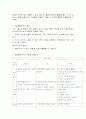 예술경험영역의 목표와 내용체계 및  예술적 표현능력을 위한 교사의 역할   2페이지