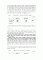 리더십이론 51페이지