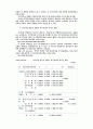 리더십이론 74페이지