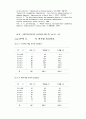리더십이론 90페이지