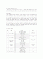 총체적 언어접근법에 대하여 6페이지