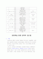 총체적 언어접근법에 대하여 7페이지