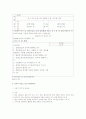 가정폭력 성폭력 상담소 설치 신고서식 2페이지