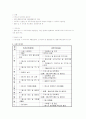 가정폭력 성폭력 상담소 설치 신고서식 4페이지