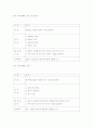 가정폭력 치료프로그램 7페이지