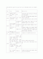 가정폭력 치료프로그램 16페이지