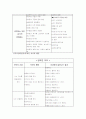 부모교육에 대하여 작성한 레포트입니다. 4페이지