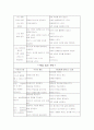 부모교육에 대하여 작성한 레포트입니다. 5페이지