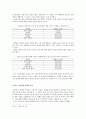 표절의 유형 및 문제점 18페이지