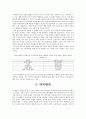 표절의 유형 및 문제점 22페이지