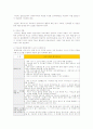 통합교육을 위한 교수학습이론  10페이지