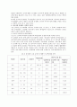 지도자 유형별 분류 6페이지