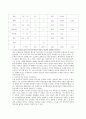 지도자 유형별 분류 7페이지