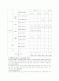 지도자 유형별 분류 9페이지