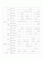 지도자 유형별 분류 13페이지