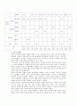 지도자 유형별 분류 15페이지