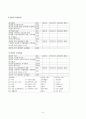 5장 사회복지실천의 기본틀 9페이지