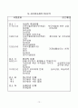 5장 사회복지실천의 기본틀 10페이지
