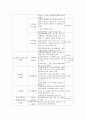 도시재개발의 유형과 문제점 및 개선방안  3페이지
