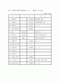 본인이 레스토랑을 창업한다는 가정하에 플랜을 작성. 레스토랑 입지와 타겟마켓, 레스토랑 컨셉, 메뉴컨셉과 객단가 및 원가관리의 내용을 반드시 본문에 포함하도록 작성. 6페이지