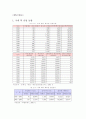 본인이 레스토랑을 창업한다는 가정하에 플랜을 작성. 레스토랑 입지와 타겟마켓, 레스토랑 컨셉, 메뉴컨셉과 객단가 및 원가관리의 내용을 반드시 본문에 포함하도록 작성. 7페이지