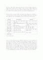 상담 심리학 9페이지