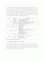 시행사 리스크 관리방안  2페이지