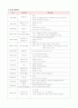 유치원 월간 주간 일일 계획안 5페이지