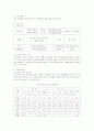 청소년 프로그램 개발과 사례   2페이지