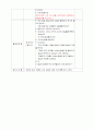 밤(가을열매)에 대한 일일활동계획안 5페이지