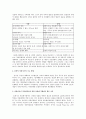 다문화심리이론 중 하나를 선택해서 이론에 대해 설명하고 우리나라 다문화가족에 가장 적합한 것으로 생각되는 이론을 선택 그 이유와 적용방법에 대해 기술 2페이지
