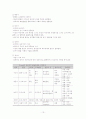 자아방어기제 19개와 예제 2개씩  수록 13페이지