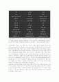 5대 사회보험법 2페이지