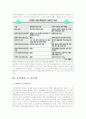 성매매여성의 인권보호를 기준으로 성매매 합법화 찬반논쟁에 대해서 자유롭게 논하시오  3페이지