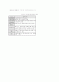 부동산 금융론  9페이지