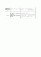 아동의 권리에 대하여 4페이지