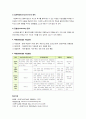 사회복지실천과 역량강화모델. 3페이지