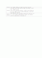 아동복지 지지적 서비스 2페이지