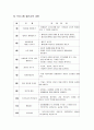 방과후 학습및 과제지도 8페이지