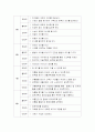 방과후 학습및 과제지도 10페이지