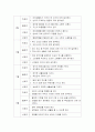 방과후 학습및 과제지도 11페이지