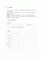 방과후 학습및 과제지도 13페이지