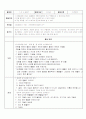 동화를 활용한 창의성교육 1페이지