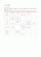 만3세 연간, 월간, 주간, 일일 계획안 4페이지