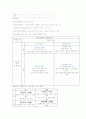 [논문] 행동주의 모델  4페이지