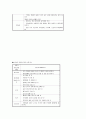 보육시설에서 일어날수 잇는 사고유형과 예방대책 2페이지