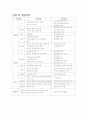 치매노인 부양가족 사례개입 프로그램 7페이지